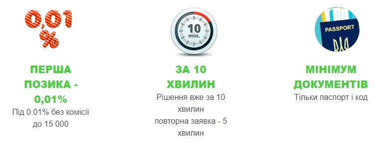 Умови оформлення кредиту в Бистрозайм