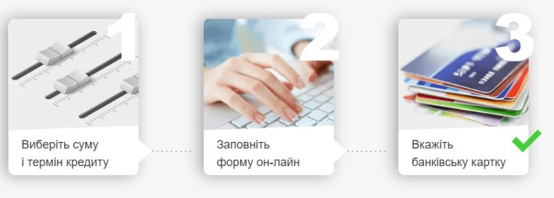 Кроки оформлення кредиту онлайн в МФО Бистрозайм