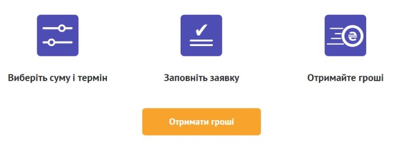 Як швидко оформити позику в Компаньйон Фінанс