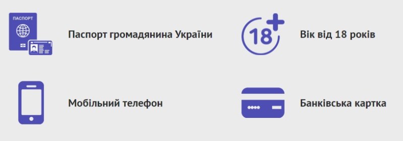 Основні умови оформленя кредиту в МФО Компаньйон Фінанс