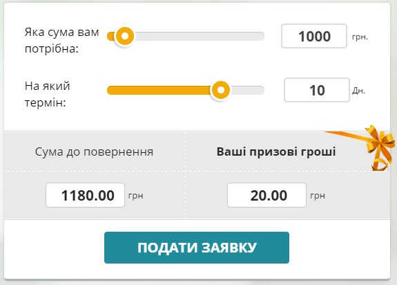 Кредитний калькулятор Глобал Кредит