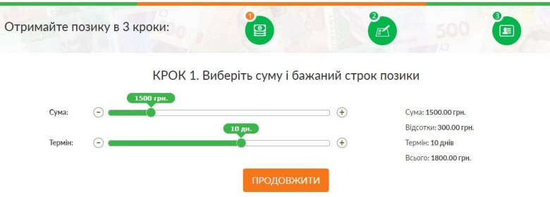 Кредитний калькулятор Ваша Готівочка