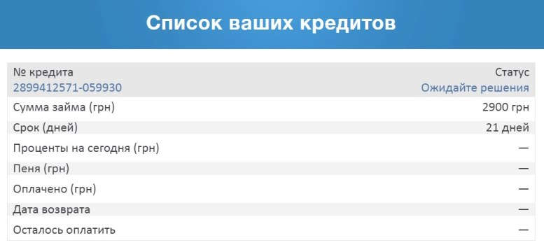 Статус заявки в особистому кабінеті