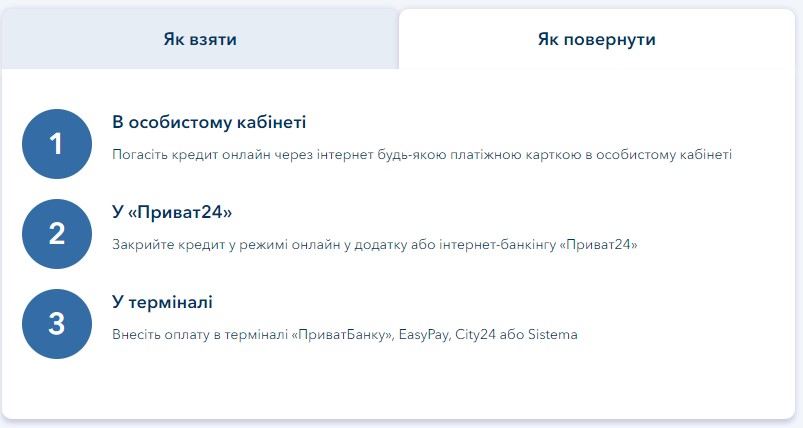 Всі способи повернення боргу в Кредит Плюс