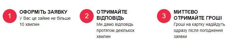 Простые шаги оформление кредита в СОС Кредит