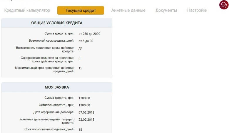 Загальні умови кредиту