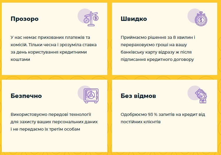 Переваги кредитування в Кредит Каса