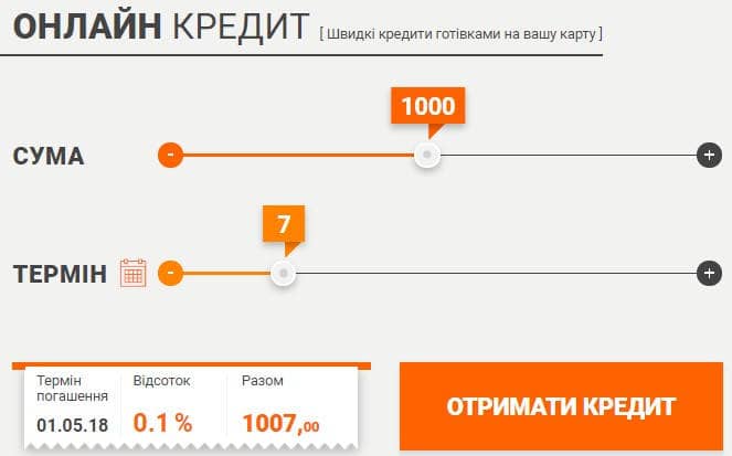 Кредитний калькулятор