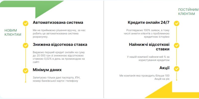 Що пропонує клієнтам Є-Гроші