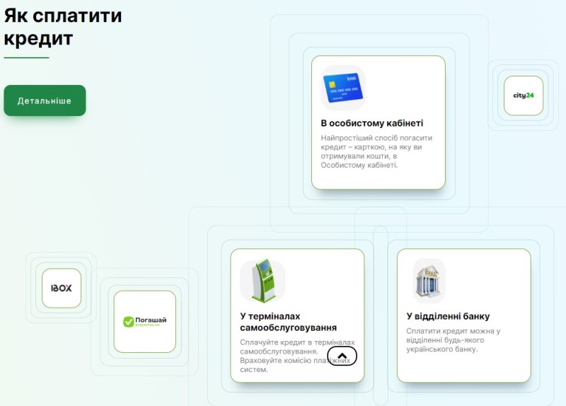 Як повернути позику в Є-гроші