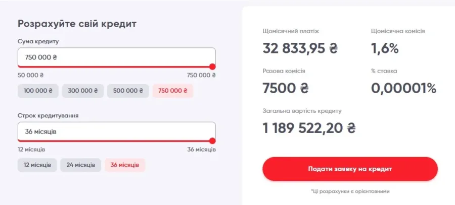 Кредит для ФОП от ПУМБ