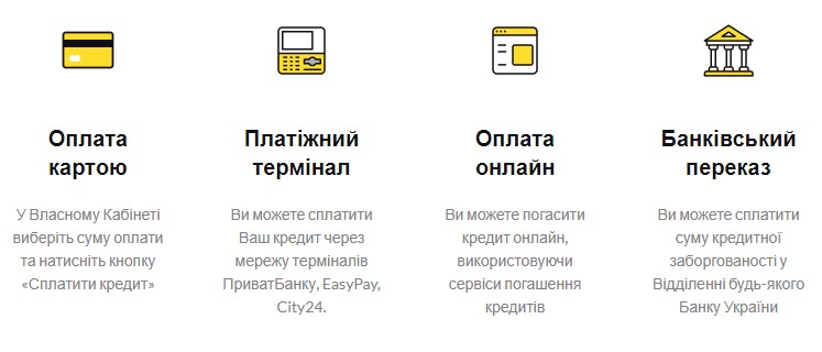 Способи повернення позики в Качай Гроші
