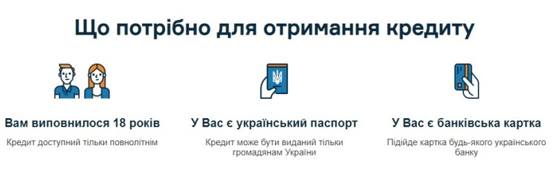 Маніфою: вимоги до позичальників та умови кредитування