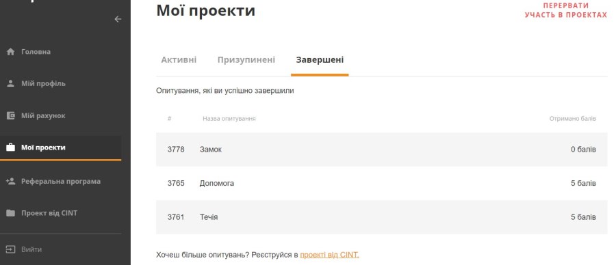 Розділ з опитуваннями в особистому кабінеті Opinion