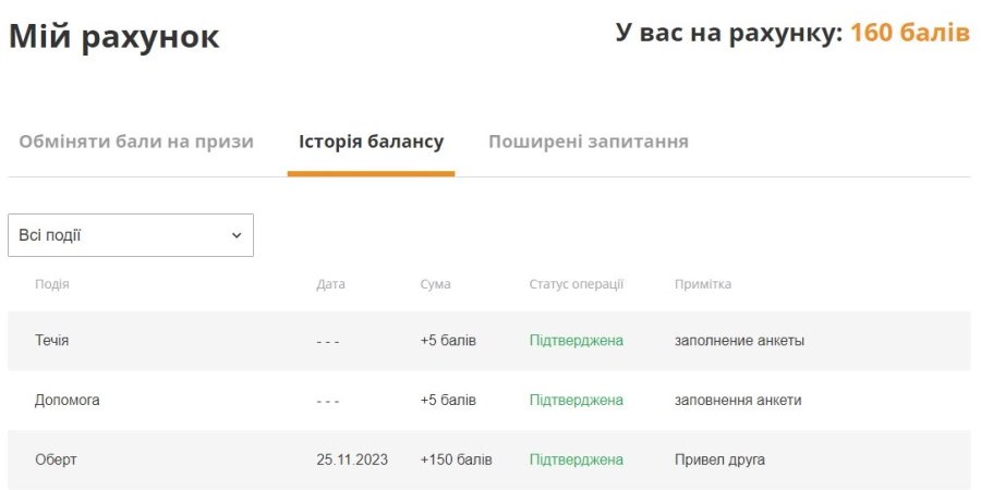 Зароблені гроші в сервісі опитувань Opinion