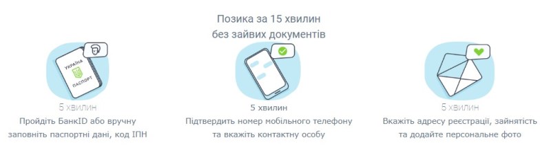 Условия кредитования Лоани