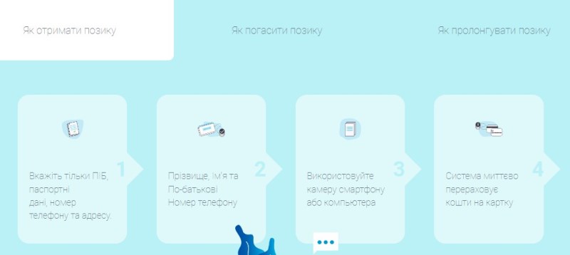 Алгоритм получения кредита в Лоани