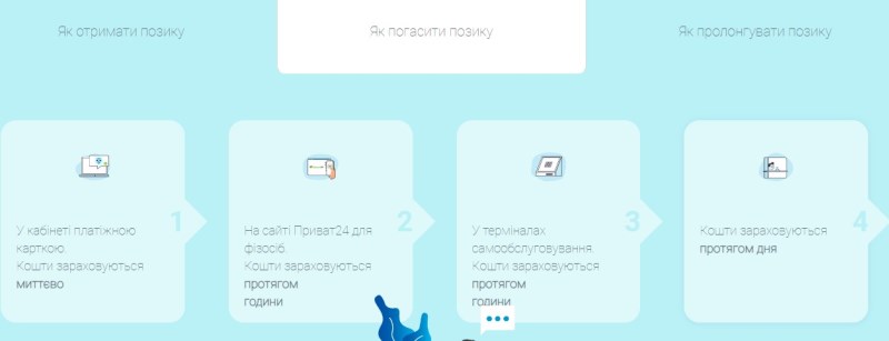 Возврат займа в Лоани