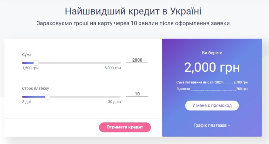 Кредитний калькулятор МФО Монетка