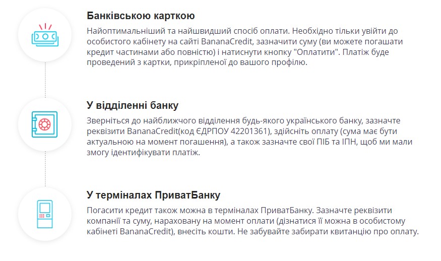 Погашення кредиту в Банана Кредит