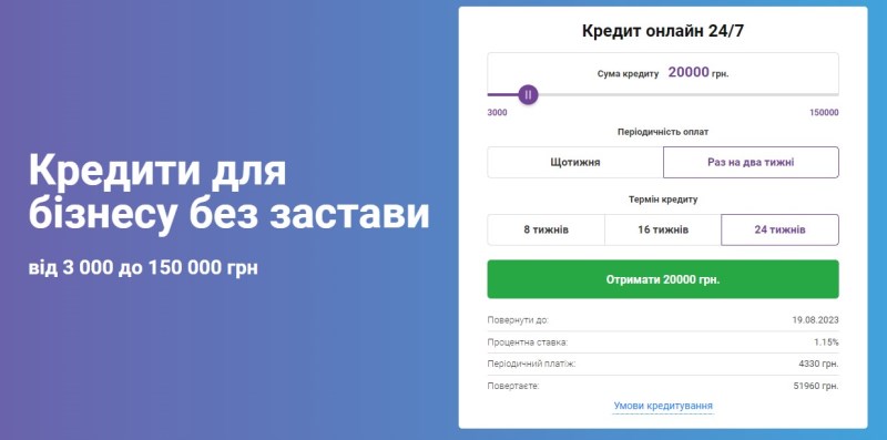 Оформлення кредиту в МФО Бізнес Позика