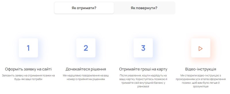  Условия получения кредита в 