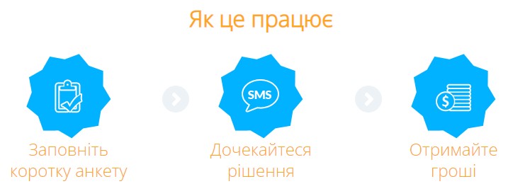 Чому варто взяти кредит на картку в Авіра Кредит
