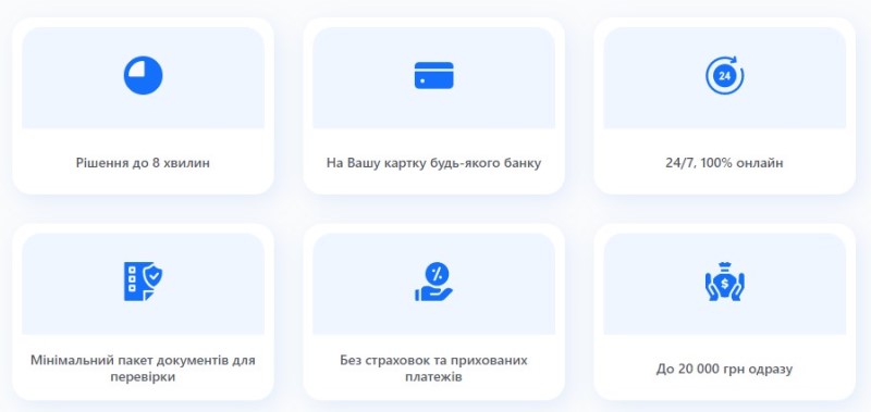 Умови кредитування в МФО Кредос