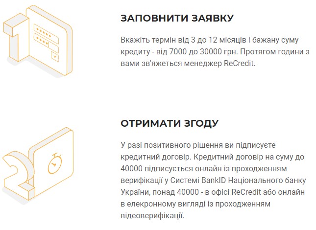 Кроки оформлення кредиту Ре Кредит