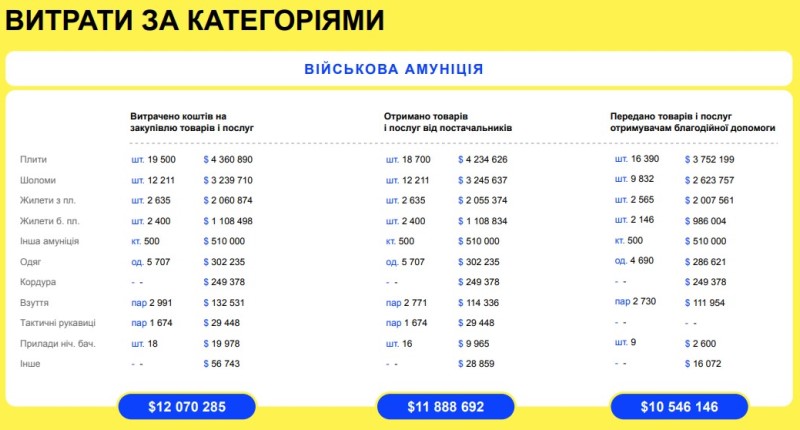 KSE Foundation - звітність