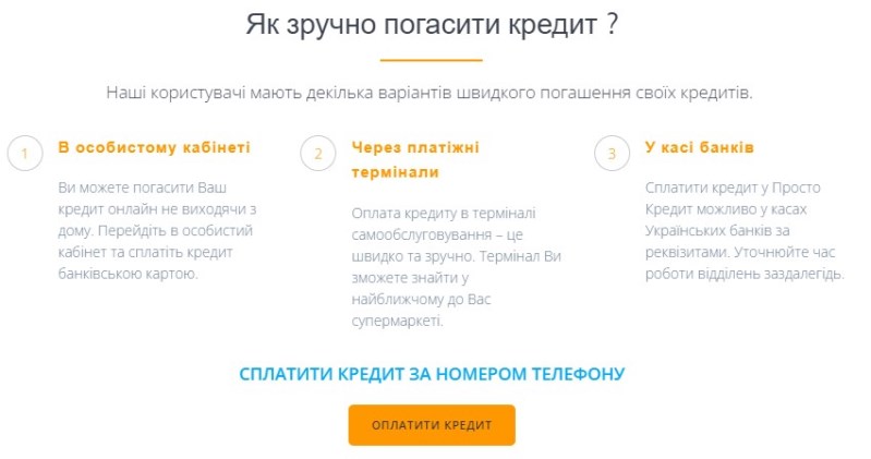 Способи погашення позики Просто Кредит