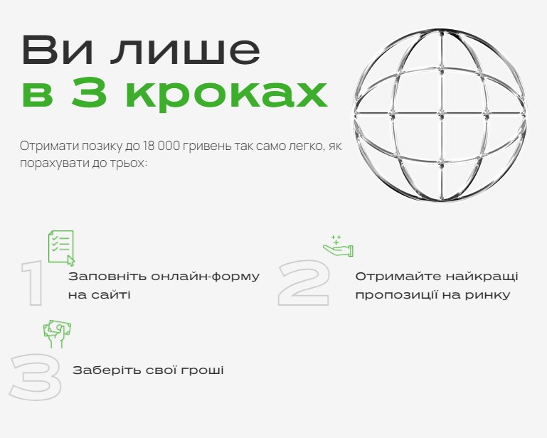 3 шага для оформления онлайн кредита в OK Money