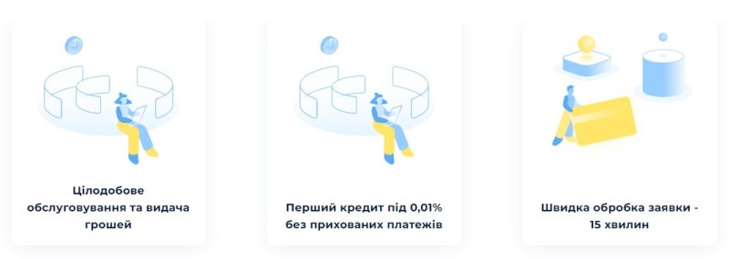 Переваги кредитування в компанії ФінСфера