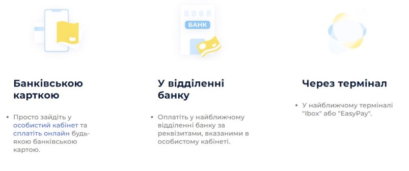 Погашення кредиту в МФО ФінСфера