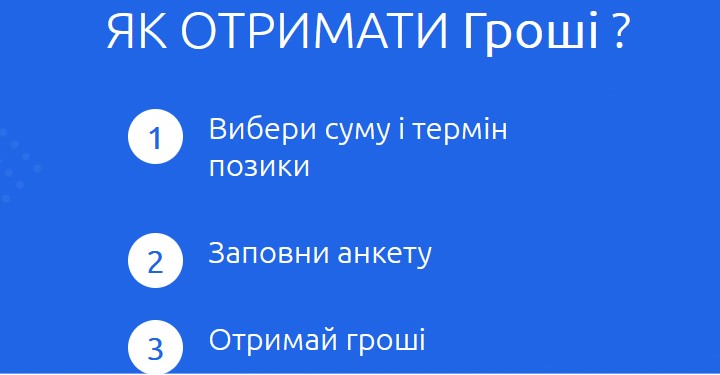  Как получить деньги на карту в Фаст Кредит