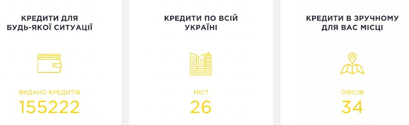 Можливості кредитування у FinX