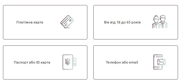 ІзіКеш - умови кредитування