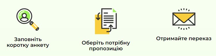 Як отримати кредит в Пан Гроші