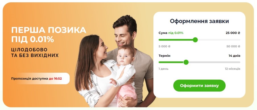 Оформлення кредиту в ПанГроші