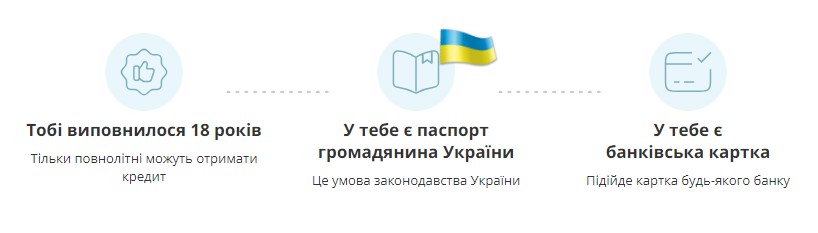  Вимоги до позичальника у МФО FirstCredit