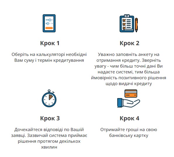  Погашення мікропозики в МФО FirstCredit