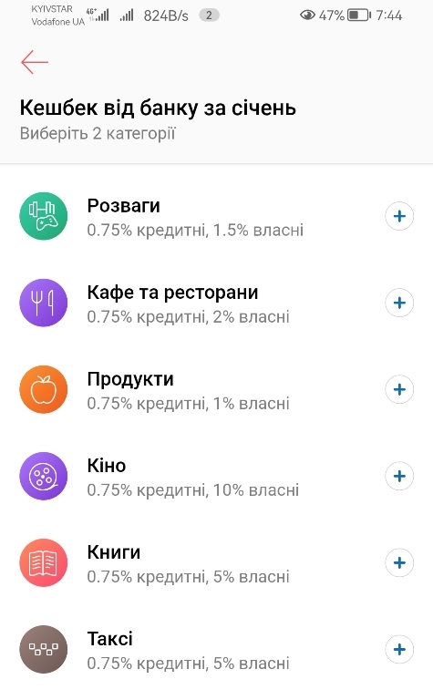 Категорії кешбеку Монобанк