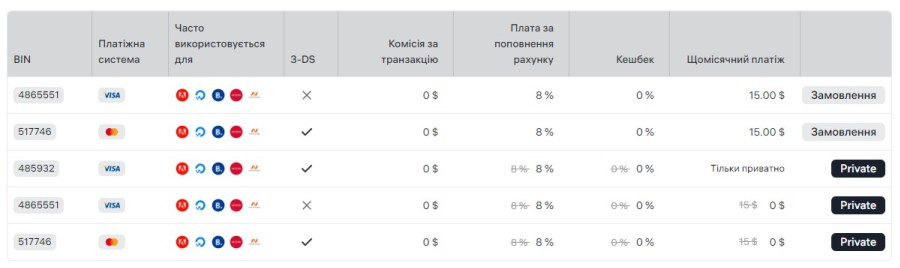 Вибір платіжної системи для віртуальної платіжної картки PST.NET