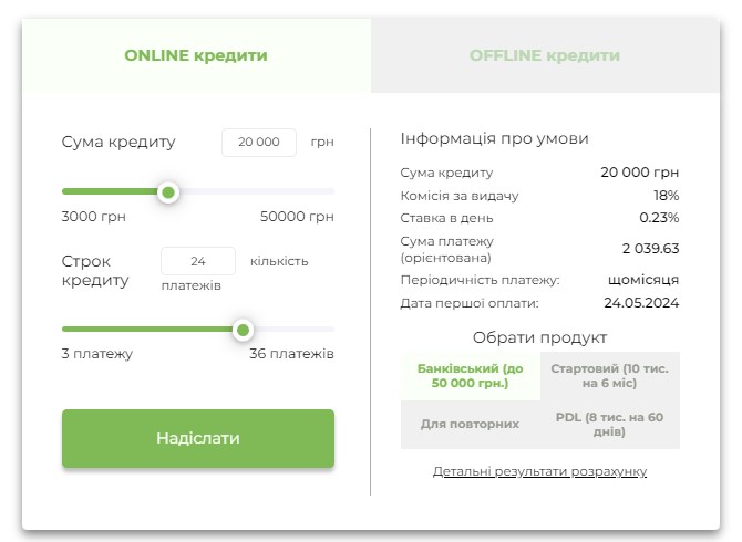 Кредитні програми в МФО Суперіум