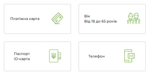 Вимоги до позичальникам у МФО Суперіум