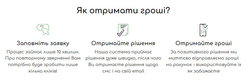 Процедура оформлення кредиту в Треба Кредит