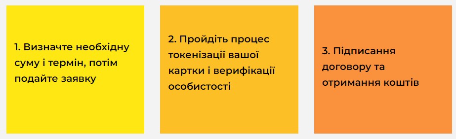 Оформлення онлайн позики в МФО Лимон