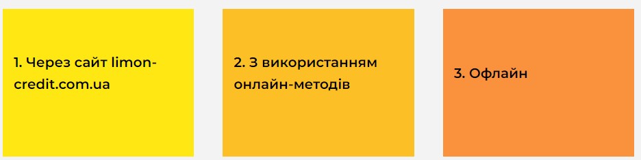 Як погасить мікропозика в МФО Лимон