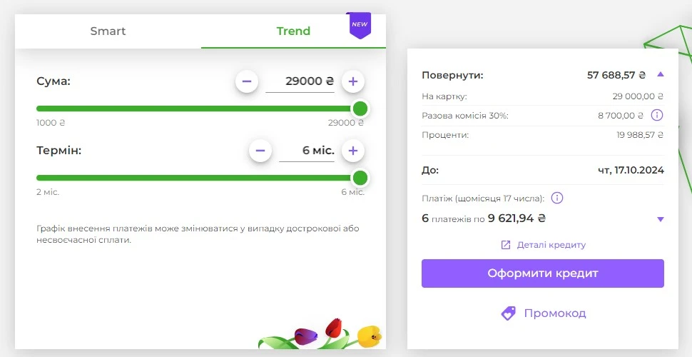 Довгостроковий кредит Trend від MoneyVeo