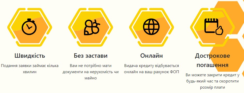 Переваги мікропозик в БіМані